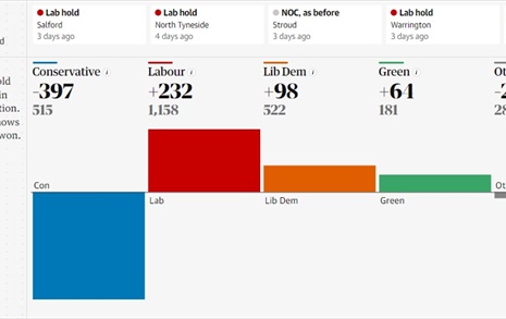 영국 녹색당, 2024년 지방선거 승리 요인