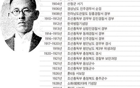 영동군수님, '뼛속까지 친일파'를 언제까지 숭배할겁니까