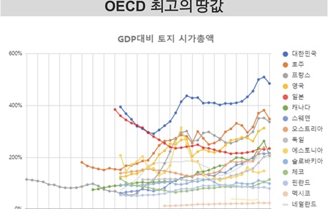 삶을 파괴하는 '불로소득', 그들은 어떻게 '부'를 추출했나?