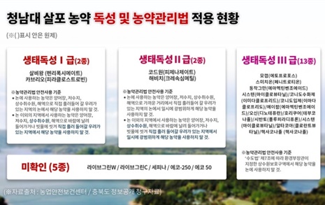 공무원 봐주기? 1년째 '청남대 농약' 사건 끄는 특사경