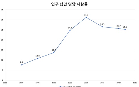 "자살하면 안 되나요?" 질문에 답할 수 있으려면