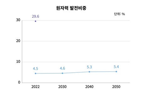 12년 전 은평서 시작된 바람, "전기가 쌓인다"