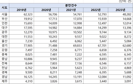 '우려가 현실되나?' 내년 산부인과 레지던트 임용, 단 38명