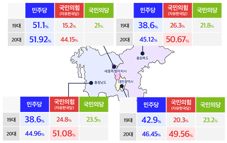 충청 이기면 대통령 보인다...이재명 우세 흐름, 부동층 '주목'