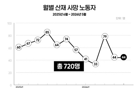 서울 도심 붕괴 사고 엿새 뒤... 7년만에 마주한 똑같은 참사