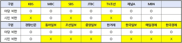 선관위 '파틀막'에 시민 인증샷… "선거 희화화"라는 <조선>