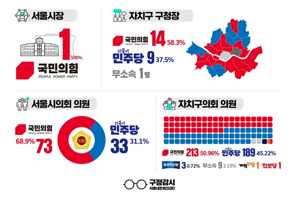 6.3 지방선거, 내란세력 공직 배제가 최소한의 기준이다