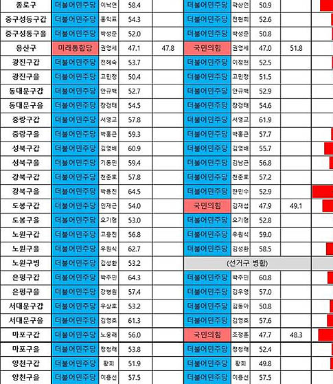 민주당은 앞으로 꽃길? 서울서 포착 '이상 징후'