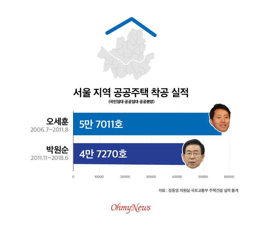  서울 지역 공공주택 착공실적