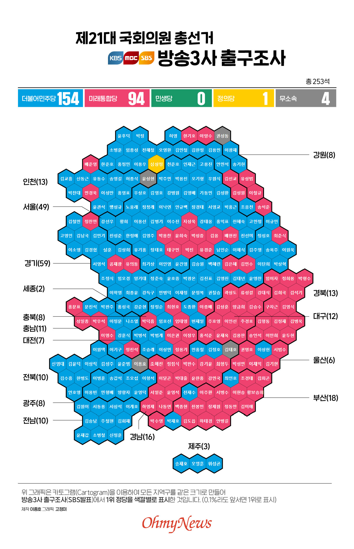  제 21대 국회의원 총선거 SBS·KBS ·MBC 방송사 출구조사(SBS발표)