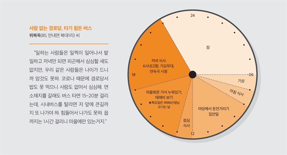  충북 옥천군 안내면 북대1리 위복옥씨의 일과