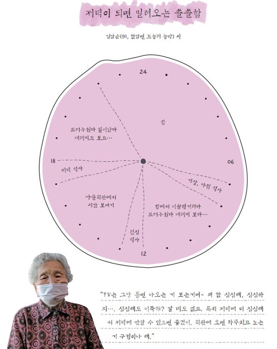  충북 옥천군 안남면 도농리 농막 김남순씨 시간표