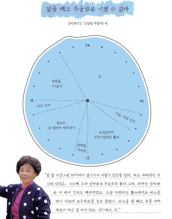  충북 옥천군 청성면 화성리 김미숙씨 시간표