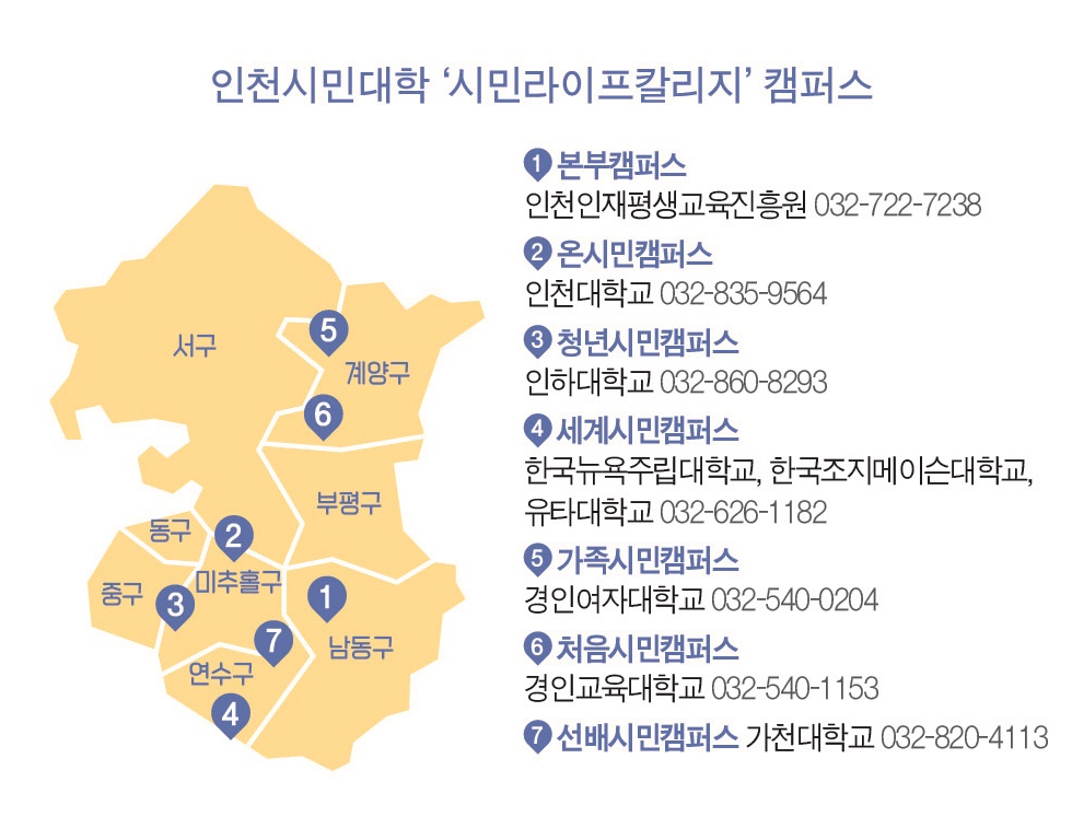  인천시민대학 '시민라이프칼리지' 캠퍼스