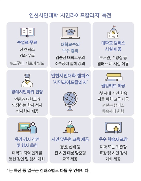  인천시민대학 '시민라이프칼리지' 특전