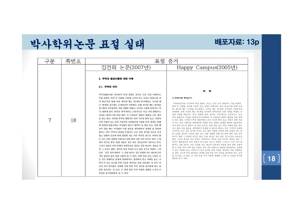  김건희 여사 논문표절 의혹 검증을 위한 범학계 국민검증단 대국민 보고회 자료 18