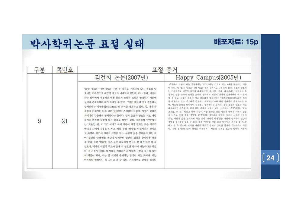  김건희 여사 논문표절 의혹 검증을 위한 범학계 국민검증단 대국민 보고회 자료 24