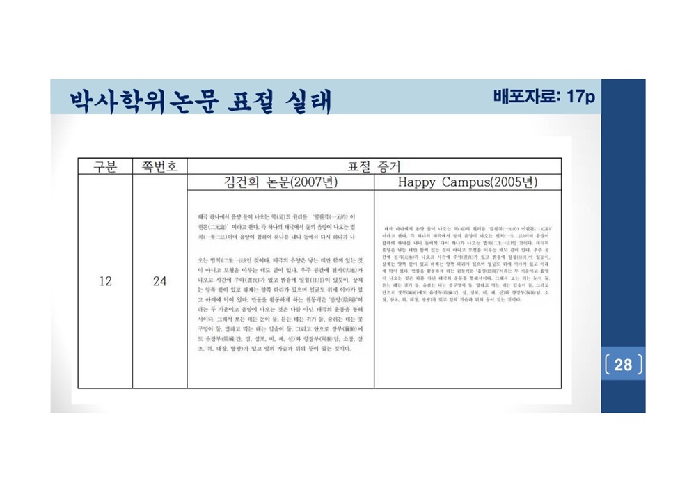  김건희 여사 논문표절 의혹 검증을 위한 범학계 국민검증단 대국민 보고회 자료 28