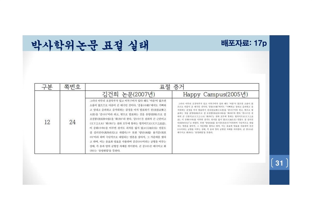  김건희 여사 논문표절 의혹 검증을 위한 범학계 국민검증단 대국민 보고회 자료 31
