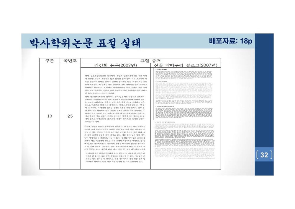  김건희 여사 논문표절 의혹 검증을 위한 범학계 국민검증단 대국민 보고회 자료 32