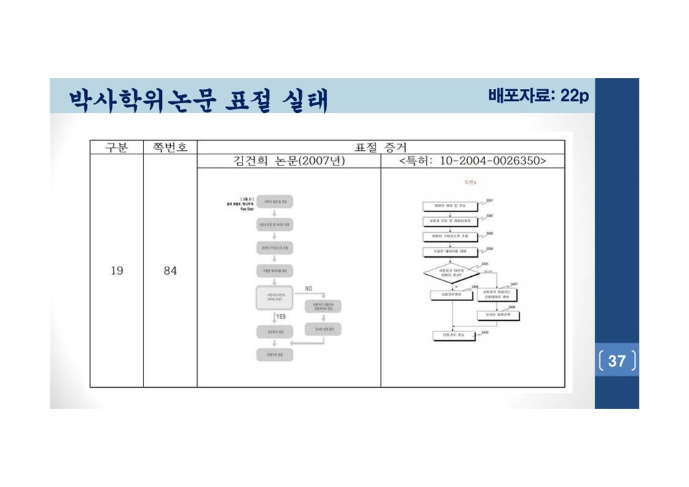  김건희 여사 논문표절 의혹 검증을 위한 범학계 국민검증단 대국민 보고회 자료 37