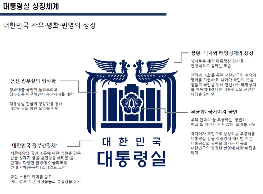  대통령실 신규 상징체계(CI) 관련 설명자료