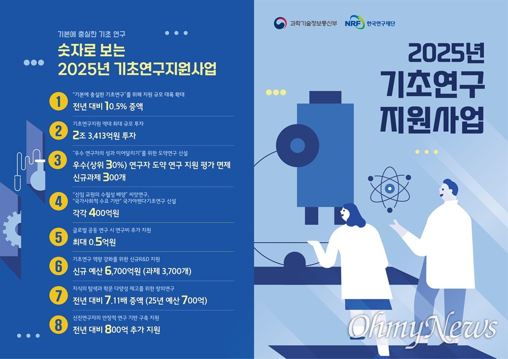  숫자로 보는 2025년 기초연구사업