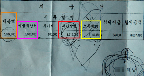 한 덤프 노동자가 업체로부터 받은 '지급액' 명세서다. 매출액은 568만원인데 세금계산서는 800만원으로 되어 있다. 거기에 부가세 80만원과 추가발행비용, 소득세(3%) 금액까지 기록되어 있다.