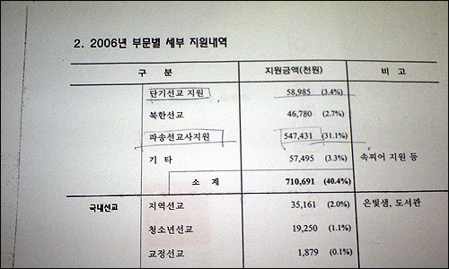 샘물교회의 2006년 선교보고서 부문별 세부 지원내역