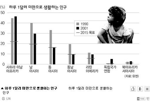 1달러 미만 생활