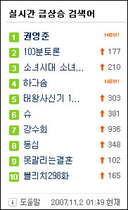 MBC <100분 토론>이 끝나자마자 권영준 교수는 네이버에서 인기 검색어 1위에 올랐다.