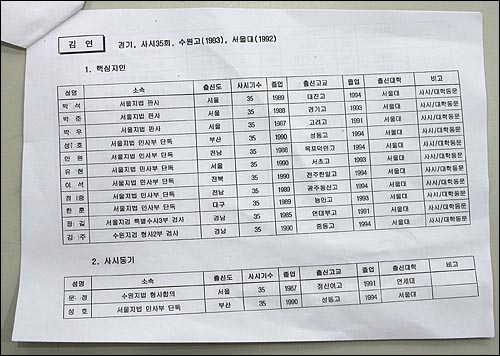  <참여연대, 법조인 네트워크 현황> 문서의 두번째장.