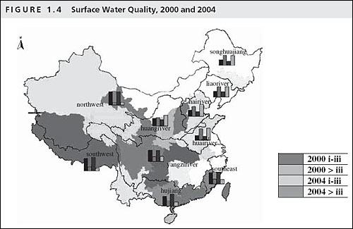 중국의 하천과 호수는 급속히 오염되어 식수로 사용 가능한 것은 38.1%에 불과하다. 2004년 3급 이하의 비율은 2000년에 비해 큰 폭으로 늘어났음을 알 수 있다.