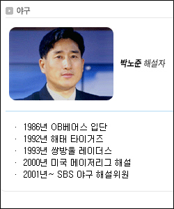 이제는 단장 SBS 해설위원과 KBO 기술위원이던 박노준씨는 앞으로 프로야구단 센테니얼 인베스트먼트 단장직을 수행할 예정이다.