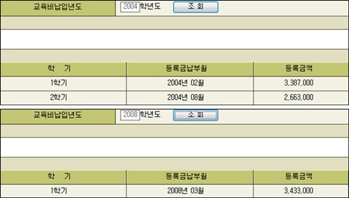 위:2004년 등록금, 아래:2008년 등록금 