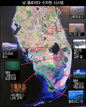 미국 남플로리다 주는 상류 키시미강을 운하화하여 심각한 수질오염과 지하수 고갈을 겪고 있다. 오키초비 호수가 오염되고 남부지역의 야생국립공원지역의 생태계가 파괴되었다.