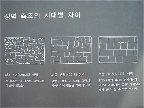 서울 성곽의 변천을 알려주는 안내판