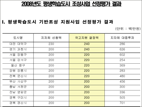  교육과학기술부 발표 자료