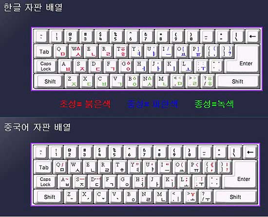 자판 안마태 신부가 개발한 안마태 소리글판 3.0(한글자판과 중국어자판)