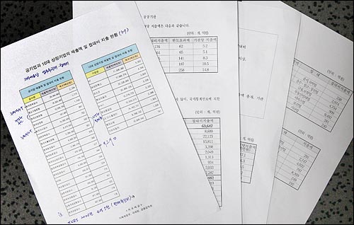  이혜훈 한나라당 의원이 분석한 공기업 매출액 및 접대비 지출 현황 자료(2007년 기준)