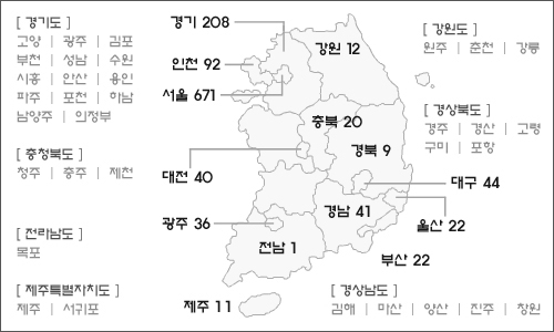 전국 시도별 저상버스 도입현황 (자료 : 나지막이)