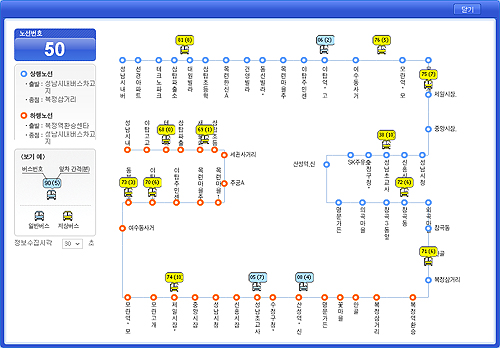 인터넷을 통해서도 저상버스 운행정보를 확인할 수 있다. 화면은 경기도 버스정보 시스템(GBIS)의 서비스 조회 화면. 파란색은 일반버스, 노란색은 저상버스를 의미한다.

