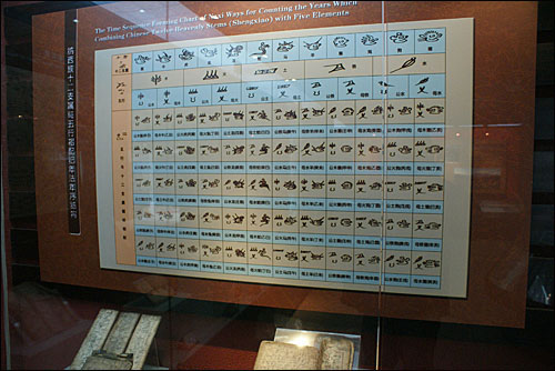 리장박물관에 전시된 동파교 역법표. 나시족은 동파문자로 종교에 관한 모든 내용을 기록으로 남겼다.
