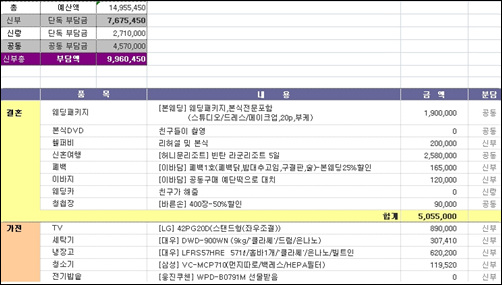 결혼준비 1000만원 체크리스트.