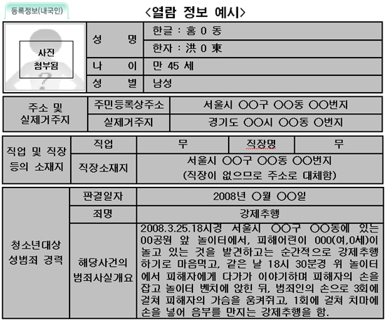 경찰서에서 열람하는 성폭력 범죄자 신상정보