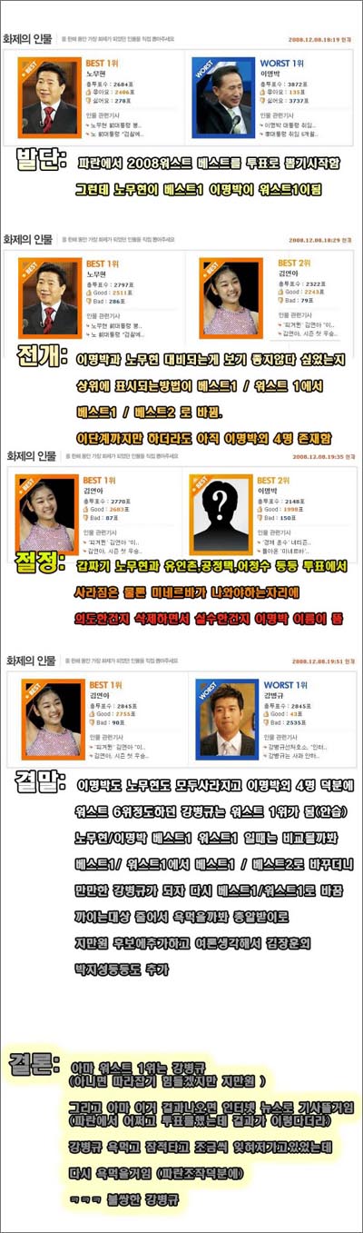 한 누리꾼이 정리해 인터넷 사이트에 돌고 있는 사건 정리 파일