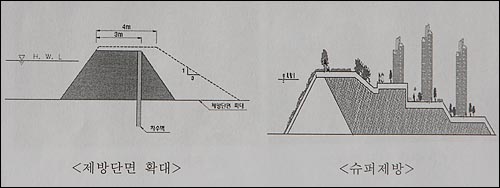 국토부의 문건에 제시된 슈퍼제방 축조 계획