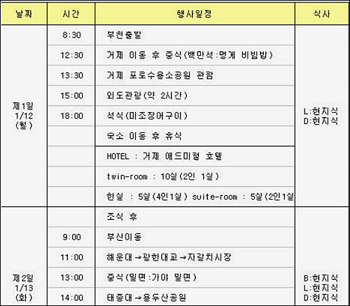  교장들의 동계연수는 거제 포로수용소 공원 및 외도 관광~부산 해운대~광한대교~자갈치시장~직지사 관람 일정으로 짜여 있어 '무늬만 연수'일 뿐 사실상 친목도모를 위한 관광유람이나 다름없다. 