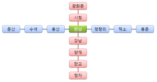 경의-경원-중앙선과 신분당선의 환승 노선 개념도