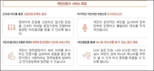 국민신문고 업무소개
